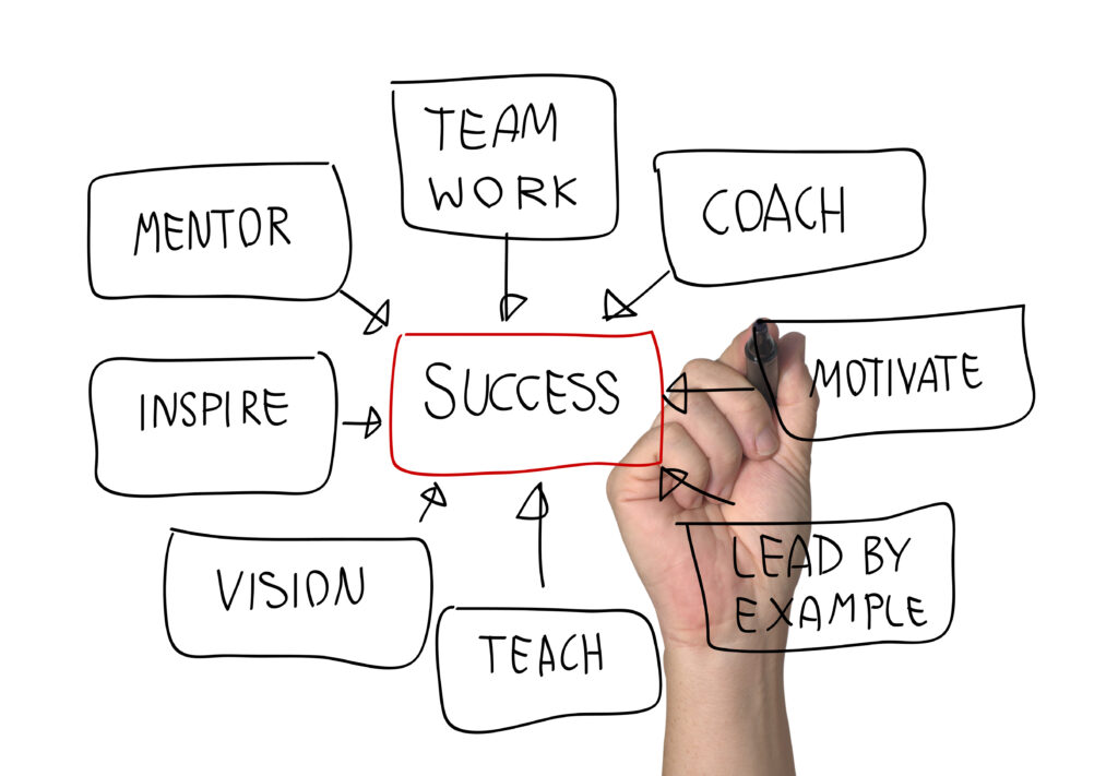 Effective Coaching And Counseling