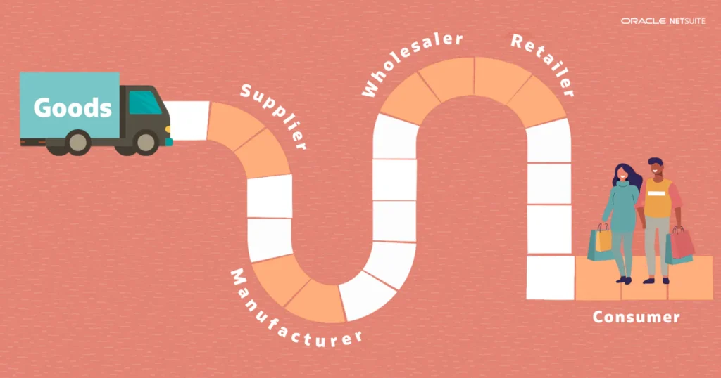 Pelatihan Distribution Management