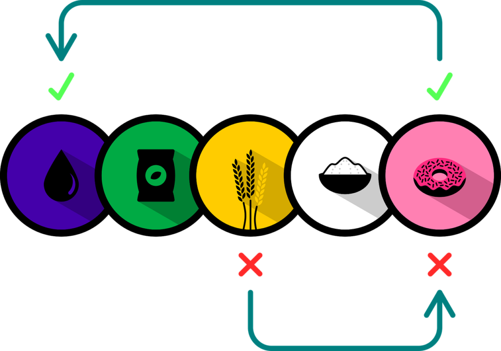Supply chain finance