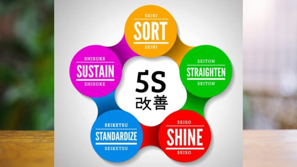 Training Penerapan 5R/5S di Lingkungan Kerja