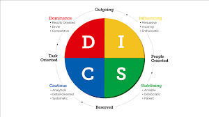 Pelatihan Using DISC Concept Without Test To Read Others Personality