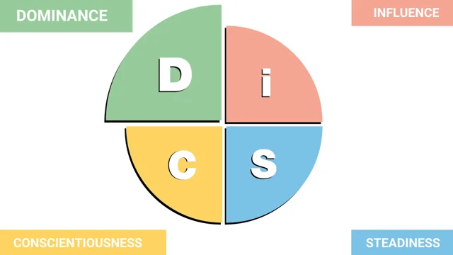 Pelatihan Assessment Disc and Doodle