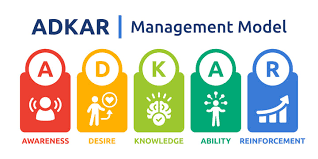 Pelatihan Change Management Using ADKAR Model