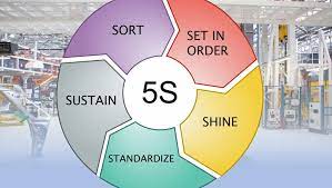 Pelatihan 5S In Manufacturing