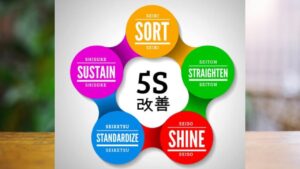 Training Penerapan 5R/5S di Lingkungan Kerja