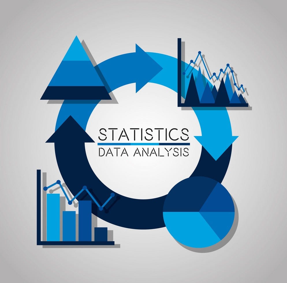 Training Statistical Data Analysis