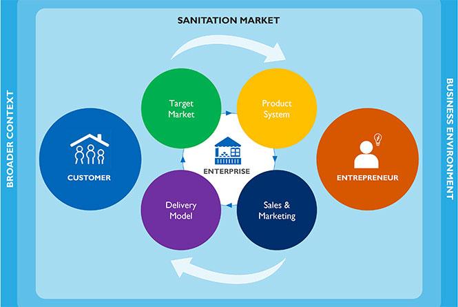 Training Sanitation Marketing