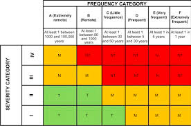 Pelatihan SIL (Safety Integrity Level) dan LOPA (Layer of Protection Analysis)